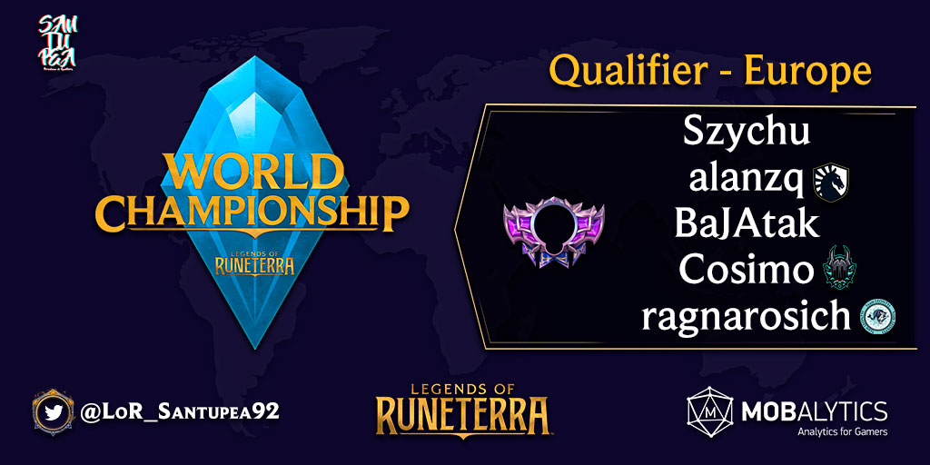 ¡Ya tenemos a los cinco clasificados de para la Fase Final de #Worlds2021 (Europa)!

We already have the five qualifiers for the Final Phase of #Worlds2021 (Europe)!

@SzychuHotS 
<a href="/AlanzqTFT/">Mateusz Jasiński</a>
<a href="/BaJAtakk/">Michal Bárta</a> 
<a href="/cosimoleonardo1/">Cosimo</a> 
<a href="/Ragnaro88336425/">Ragnar_os</a> 

#LoR #LegendsOfRuneterra
