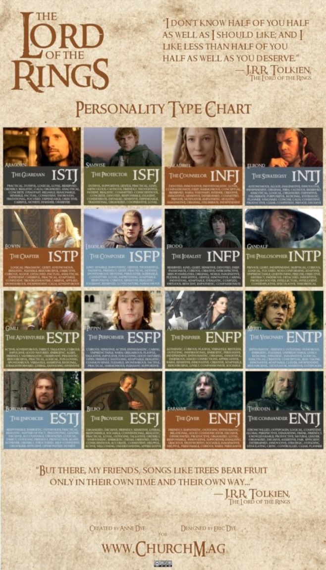 ともや 目から鱗屋さん あなたの性格をハリーポッターで例えると 16タイプ性格診断 Mbti Chart T Co O1pxqxrsv1性格診断テスト Harry Potter 他のverもあるよ 鬼滅 ジブリ H H ドラゴンボール ワンピ 鋼の錬金術師 ちびまる子