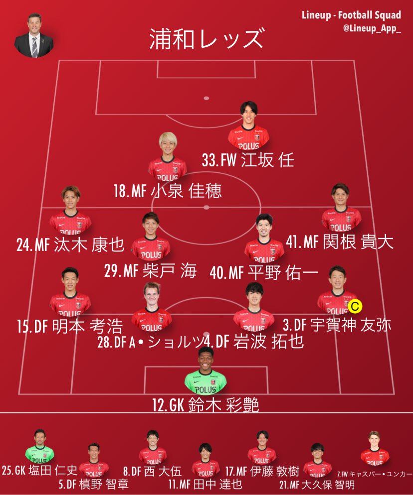 ট ইট র だい 川崎フロンターレ3ー3浦和レッズ 2戦合計4 4 浦和がアウェーゴール数で上回り準決勝進出 川崎 L ダミアン 40分 山村 和也 77分 J シミッチ 分 浦和 江坂 仁 8分 キャスパー ユンカー 87分 槙野 智章 94分 浦和レッズ T Co ট ইট র だい 川崎フロンターレ3ー3浦和レッズ 2戦合計4 4 浦和がアウェーゴール数で上回り準決勝進出 川崎 L ダミアン 40分 山村 和也 77分 J シミッチ 分 浦和 江坂 仁 8分 キャスパー ユンカー 87分 槙野 智章 94分 浦和レッズ T Co