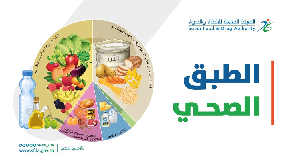 حساب السعرات الحرارية خبرة الغذاء Foods Experts Twitter