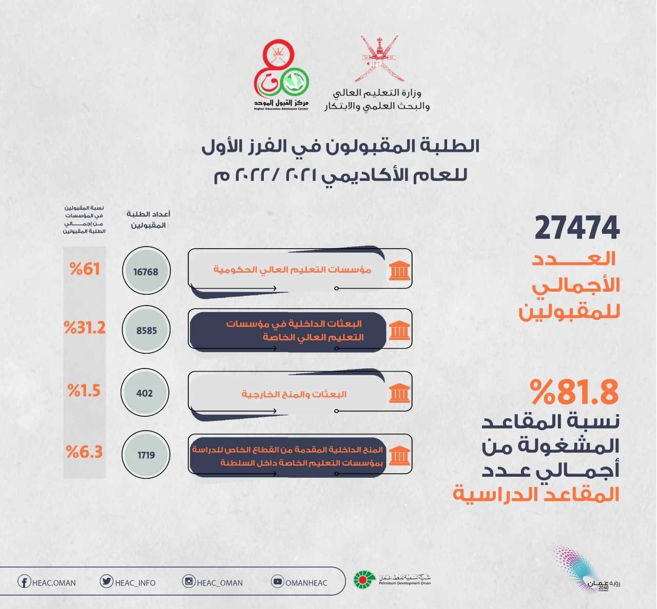 الصورة