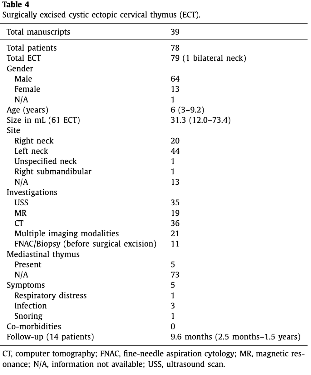 Variability, Outcomes and Cost Associated with the Use of Parenteral Nutrition in Children with Complicated Appendicitis: A Hospital-Level Propensity Matched Analysis jpedsurg.org/article/S0022-… #jpedsurg  #SoMe4PedSurg #parenteralnutrition #Treatmentstudy