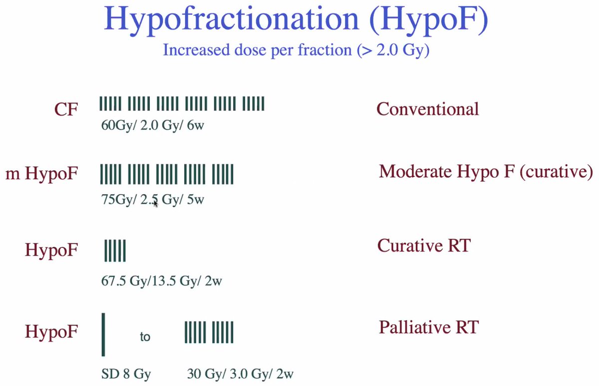 Day 2 of @ESTRO_RT course on Radiobiology excellently clarifying hypofractionation concepts