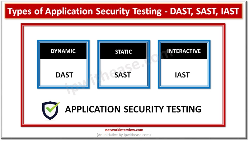 NETWORKINTERVI1's tweet image. DAST, SAST, IAST: Types of Application Security Testing -
networkinterview.com/dast-sast-iast/
Introduction to Application Security Testing
Application Security testing is an integral part of SDLC (Software development lifecycle) and used to discover the weaknesses, risks or threats in...
