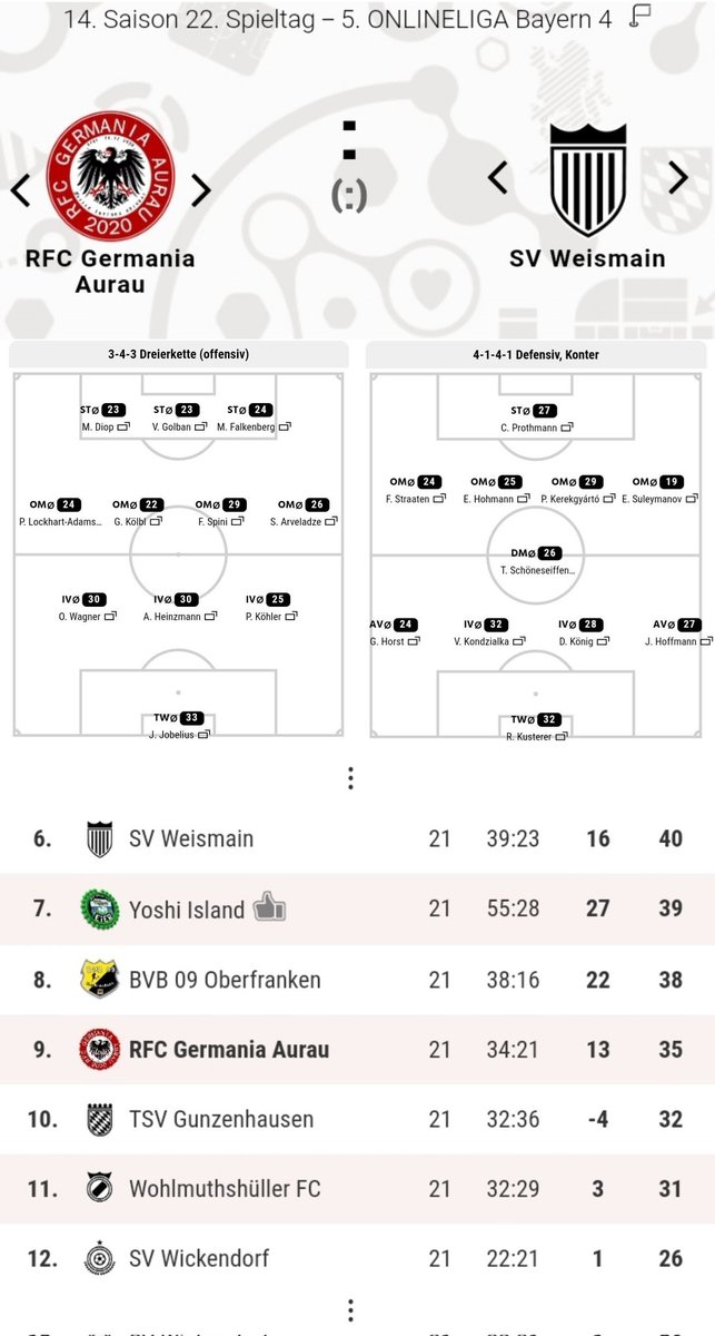 Da wir im gesichertem Mittelfeld liegen, machte unserer Co-Trainer Iman Bižič den Vorschlag eine neue Formation gegen die Weismainer zu probieren.
Im Testspiel gegen einen Neuling machte das B-Team eine vorzügliches Spiel. Mal schaun, ob das A-Team es in der 5. Liga umsetzen kann
