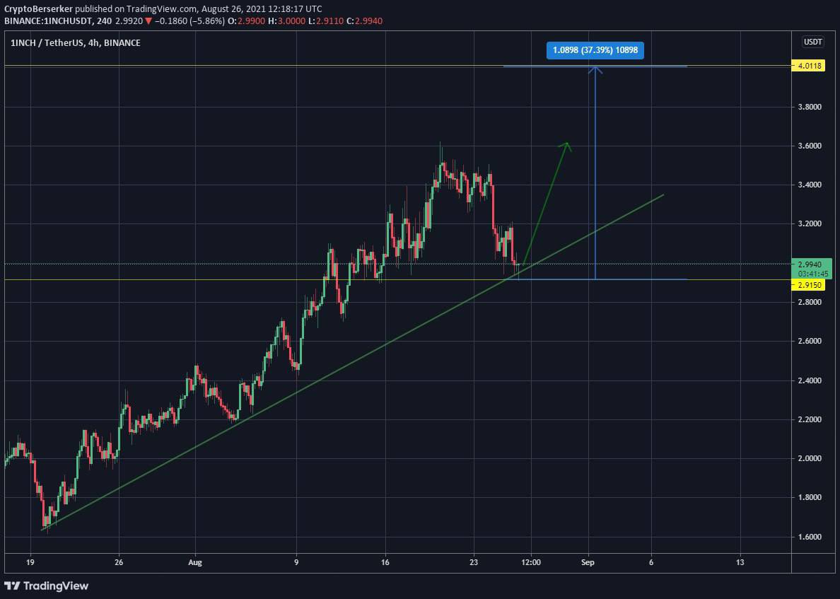 XIIVXIW's tweet photo. #1inch

🚀🔥

👇telegram👇 
https://t.co/brJY4w7SYq

$oxt $xrp $btc $band $rune $trb $dia $ogn $btc $xrp $link $xtz $snx $ada $trx $bzrx $base $sxp $xrm $ocean #1inch $theta $tomo $dot $uni $sushi $zil $ksm $omg $coti $yfi $sol $uma $akro $ankr https://t.co/Nm1lu4FXcJ