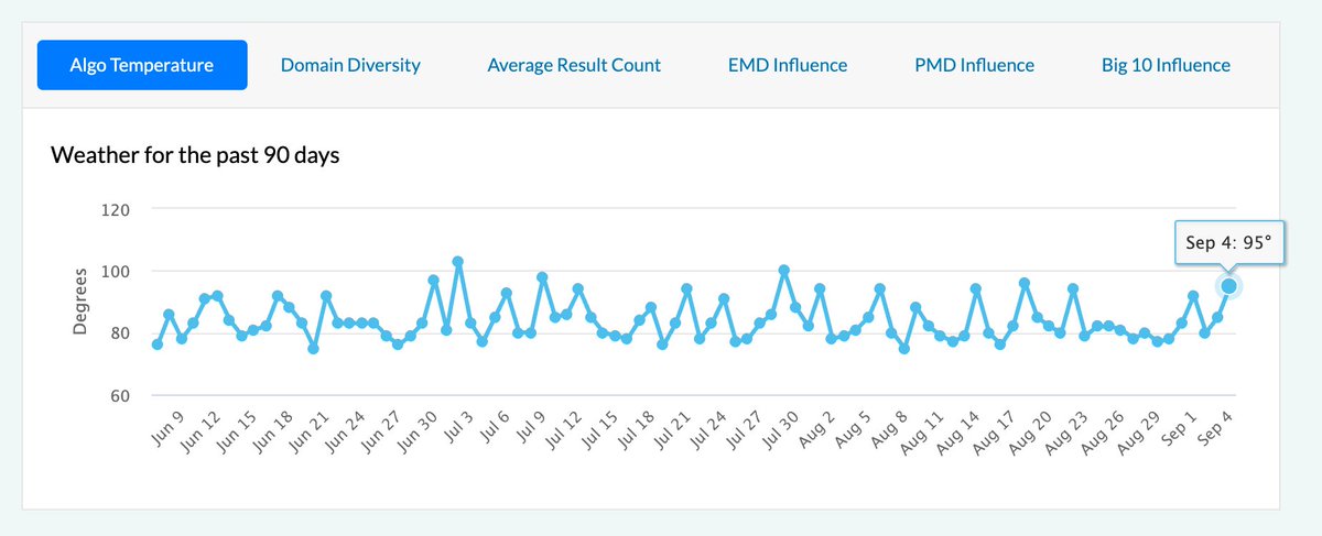 Barry Schwartz tweet media