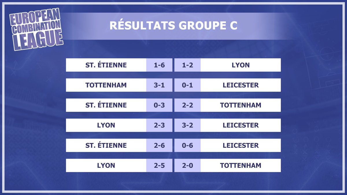 ManagerOnlineFR's tweet photo. Dans le Groupe C de la #FMECL, 🏴󠁧󠁢󠁥󠁮󠁧󠁿 @UberWestHam (Leicester) se qualifie avec 🇫🇷 @JustForFun06113 (Lyon) devant 🏴󠁧󠁢󠁥󠁮󠁧󠁿 @CookieFM_ (Tottenham). Les 3 équipes se tiennent en 2 pts! 🇫🇷 @adrun974 (St. Étienne) quant à lui, avec 1 petit match nul, n'a été que spectateur. @fm_premier x #MOL1 https://t.co/V4OJqCAi04