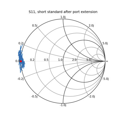 giammaiot2's tweet photo. GiamMa-based researchers SDR R&D IoT: Characterizing the RF Demo Kit by Avian's https://t.co/M0XOicPy7R #SoftwareDefinedRadio #Characterizing #RF #Demo #NanoVNA #VNA #EdTech #SDR #receiver #transmitter #Antenna https://t.co/4xDGPjq3ZD