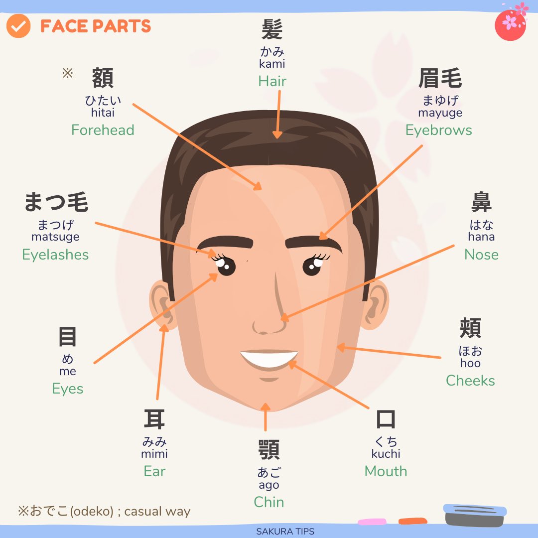 Japanese Dot Eyebrows