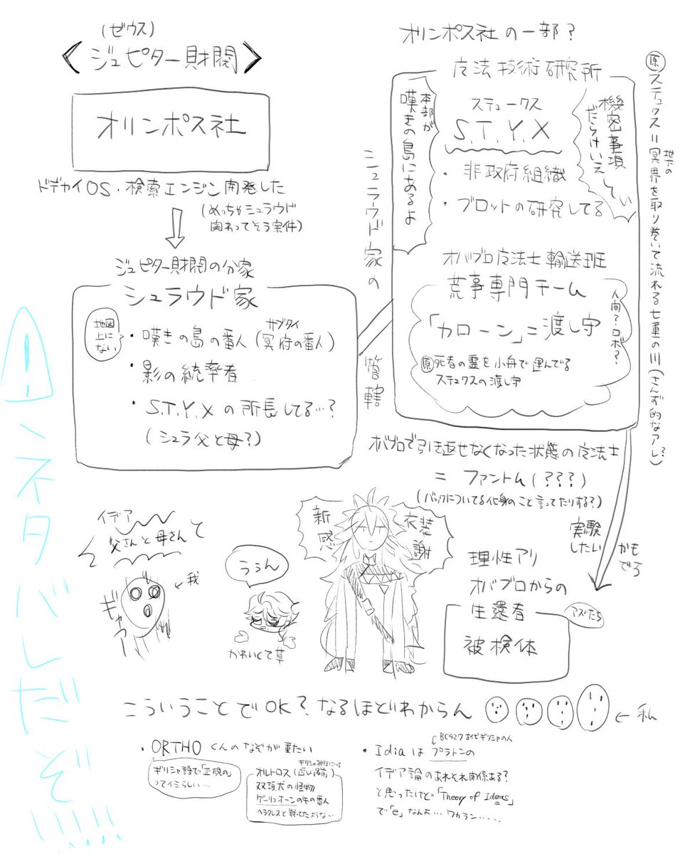 ⚠️6章ドドドネタバレ
頭おかしくなって何も分からないのでとりあえず字起こししたけどやっぱりわからんし字がしぬほど汚い 