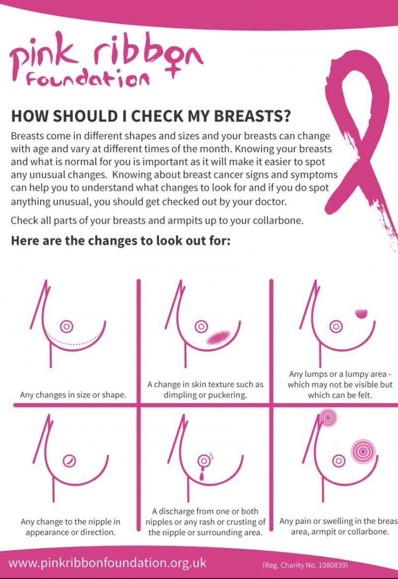 Sarah Harding tragically died of breast cancer age 39. Ladies and gents, please regularly check!