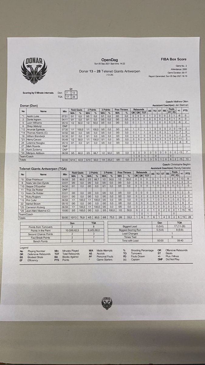 Werk aan de winkel na Q1!