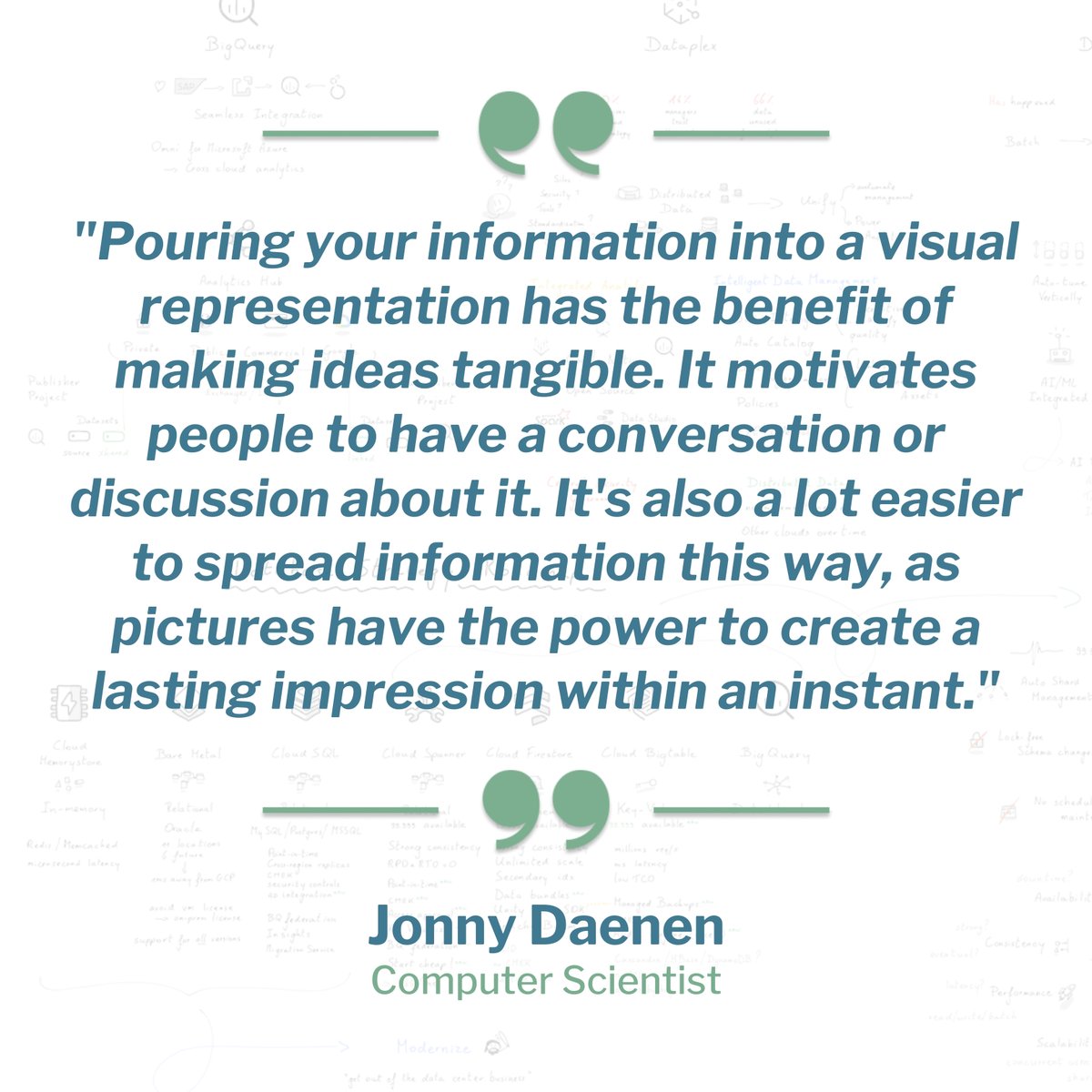 Our latest interview with visual thinker Jonny Daenen. Read how he uses #sketchnotes to teach people about new technologies. concepts.app/en/stories/vis…