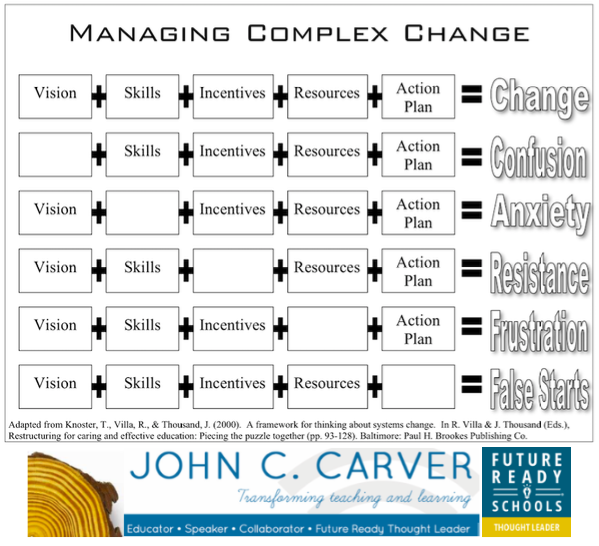 #PeopleSkillsChat. The question leaders face today: facilitate were the group wants to go or lead to were they need to go. Need to hit all the boxes. Managing and leading are two different things?