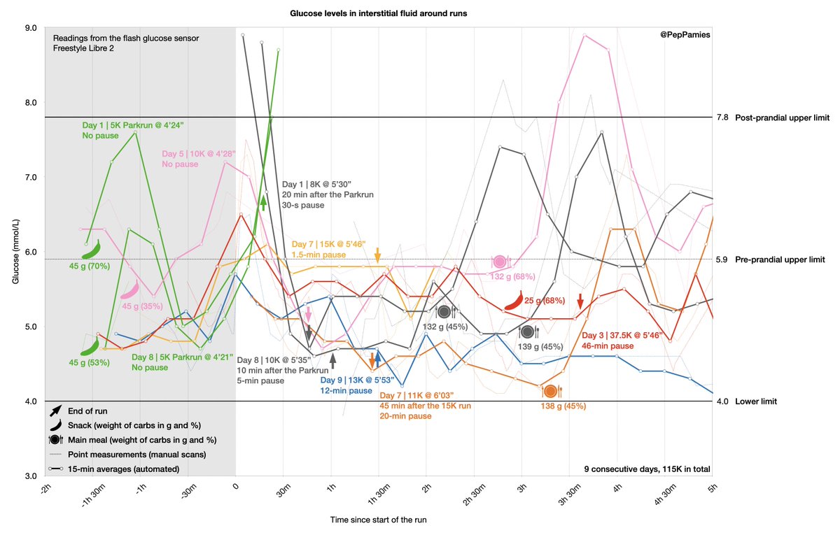 Pep Pàmies tweet media