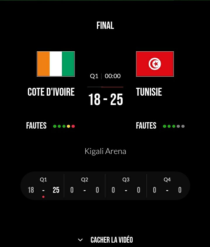#AfroBasket #KIGALI2021 

FINALE  

1QT
👉🏿 CIV 🇨🇮 18 -- 25  🇹🇳 TUNISIE 

#kebetu  #FIBA