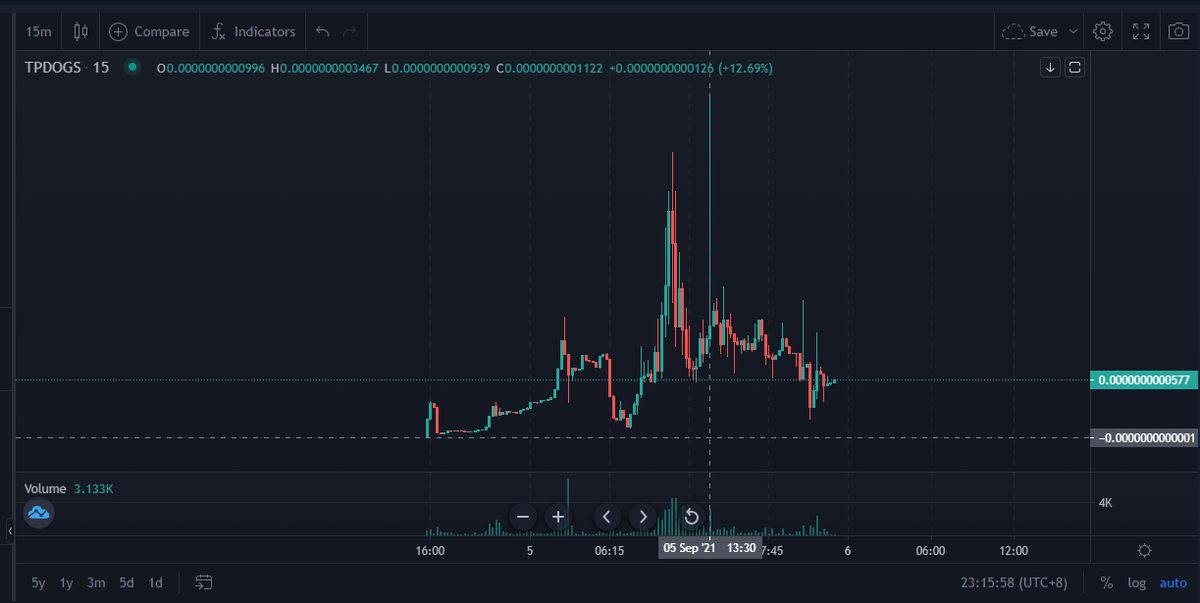tpunksdoge's tweet photo. high APY 34670.00% (24h) 🔥🔥
https://t.co/G4cG2LhEt1 https://t.co/xuDwpX14SO