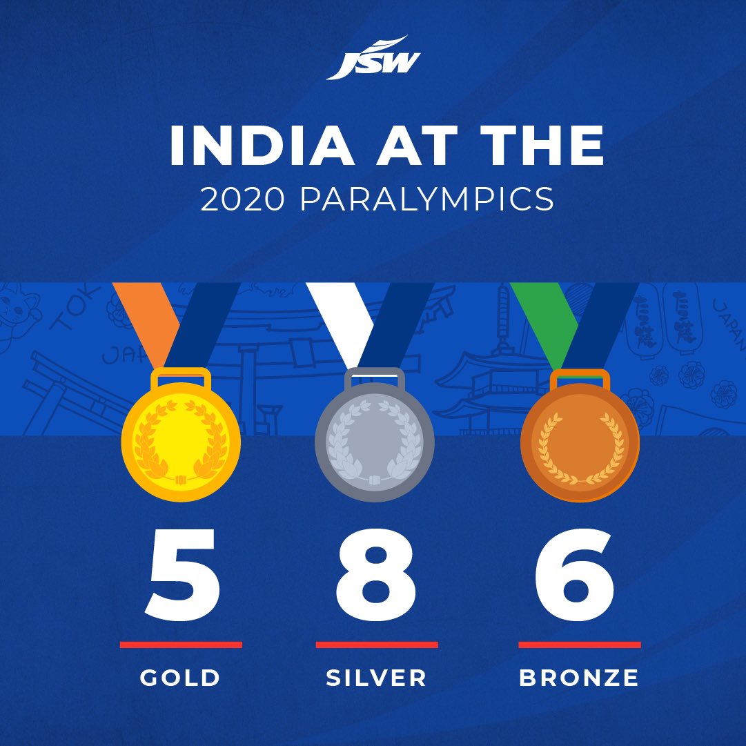 Neeraj_chopra1's tweet photo. Congratulations to every Indian Paralympian for a record-breaking #Tokyo2020Paralympics. To the medal winners: Thank you for making India proud with your performances. Let us all continue this momentum and keep supporting and encouraging our para-athletes  🇮🇳💪 #Praise4Para https://t.co/ZVnV5UY5kq
