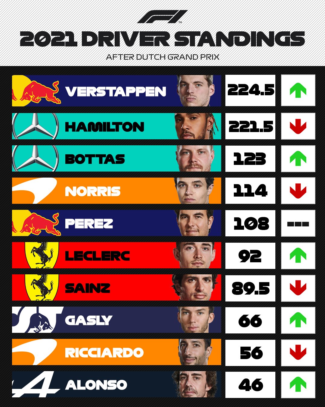 F1 standings Cured Journal Gallery Of Photos