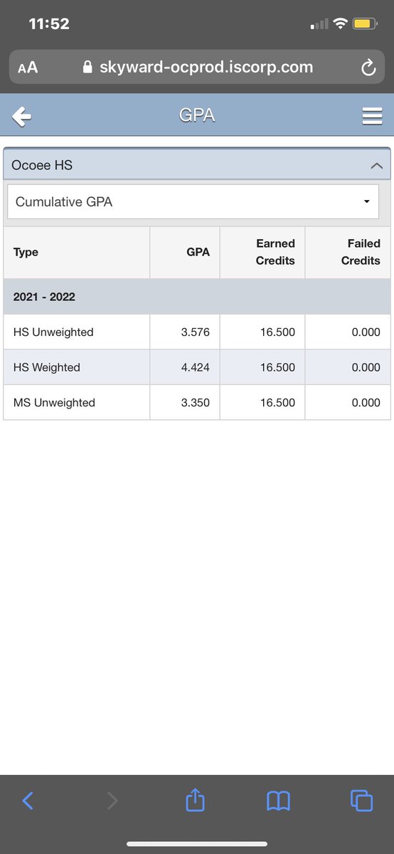 Current GPA📚 Pushing for that 3.7 by next year