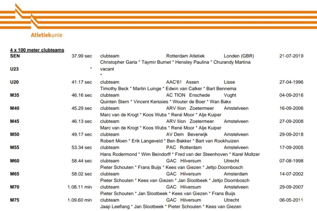 Ook PAC doet van zich spreken op de estafette! Het juniorenteam loopt een nieuw Nederlands record voor clubteams! 40.79. Was sinds 1996 met 41.17 in handen van Timothy Beck, Martin Luinge Edwin van Calker en - jawel - Bart Bennema!