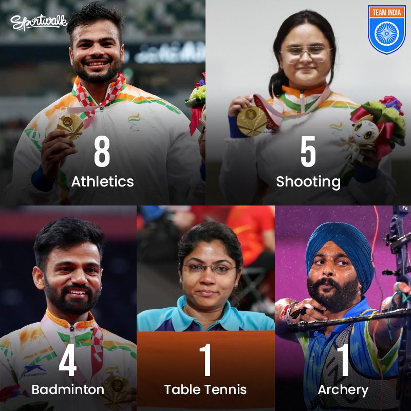 🥇🥈🥉 Where Team #IND's #Paralympics medals came from!

Medals for the first time in #Badminton, #Shooting, #Archery and #TableTennis

📸 Getty/Tokyo 2020• #PramodBhagat #AvaniLekhara #BhavinaPatel #SumitAntil #praise4para #Cheer4India #TeamIndia #Tokyo2020 #Sportwalk