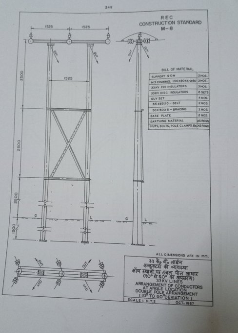 Kiranyogi12's tweet photo. "REC construction standard" https://t.co/oG0Myqq1Lr