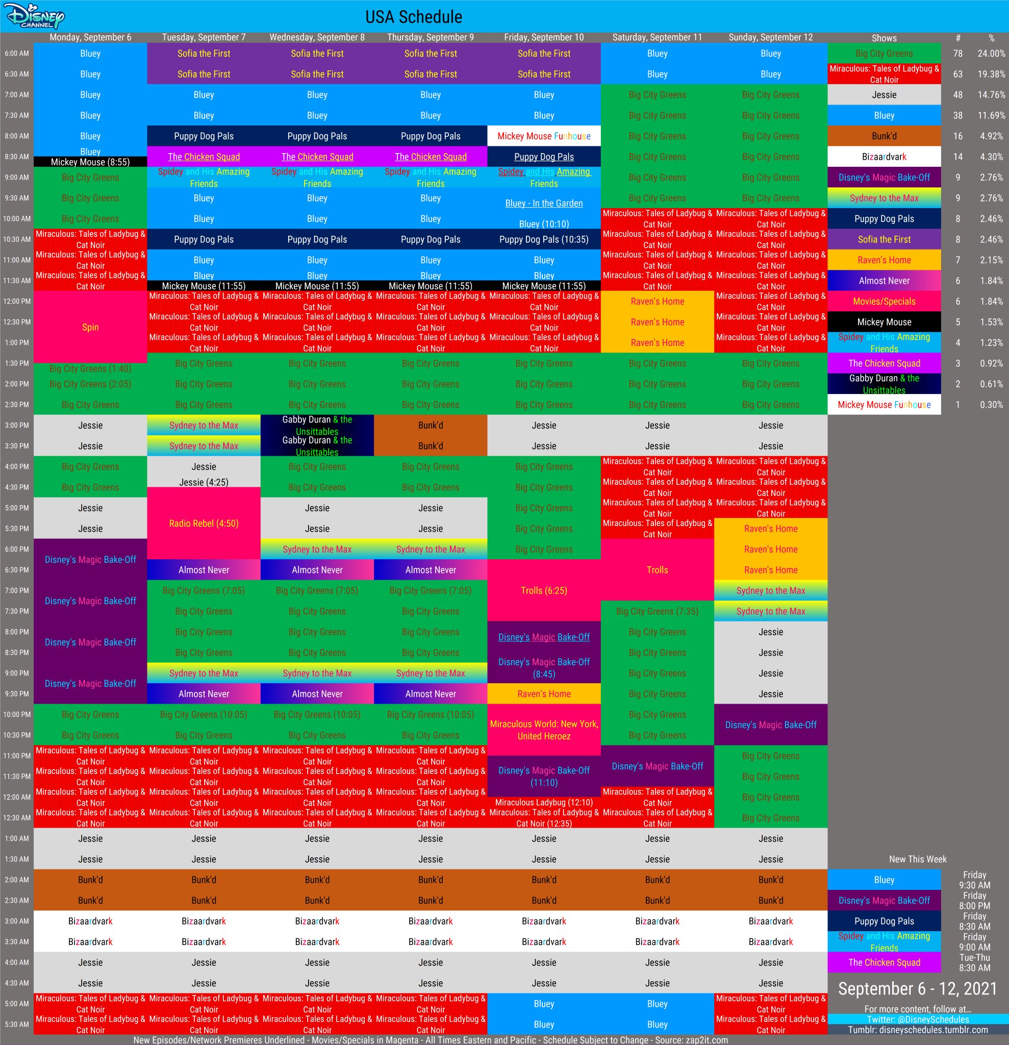 Disney Schedule Archive on Twitter "Disney Channel's schedule for 9/6