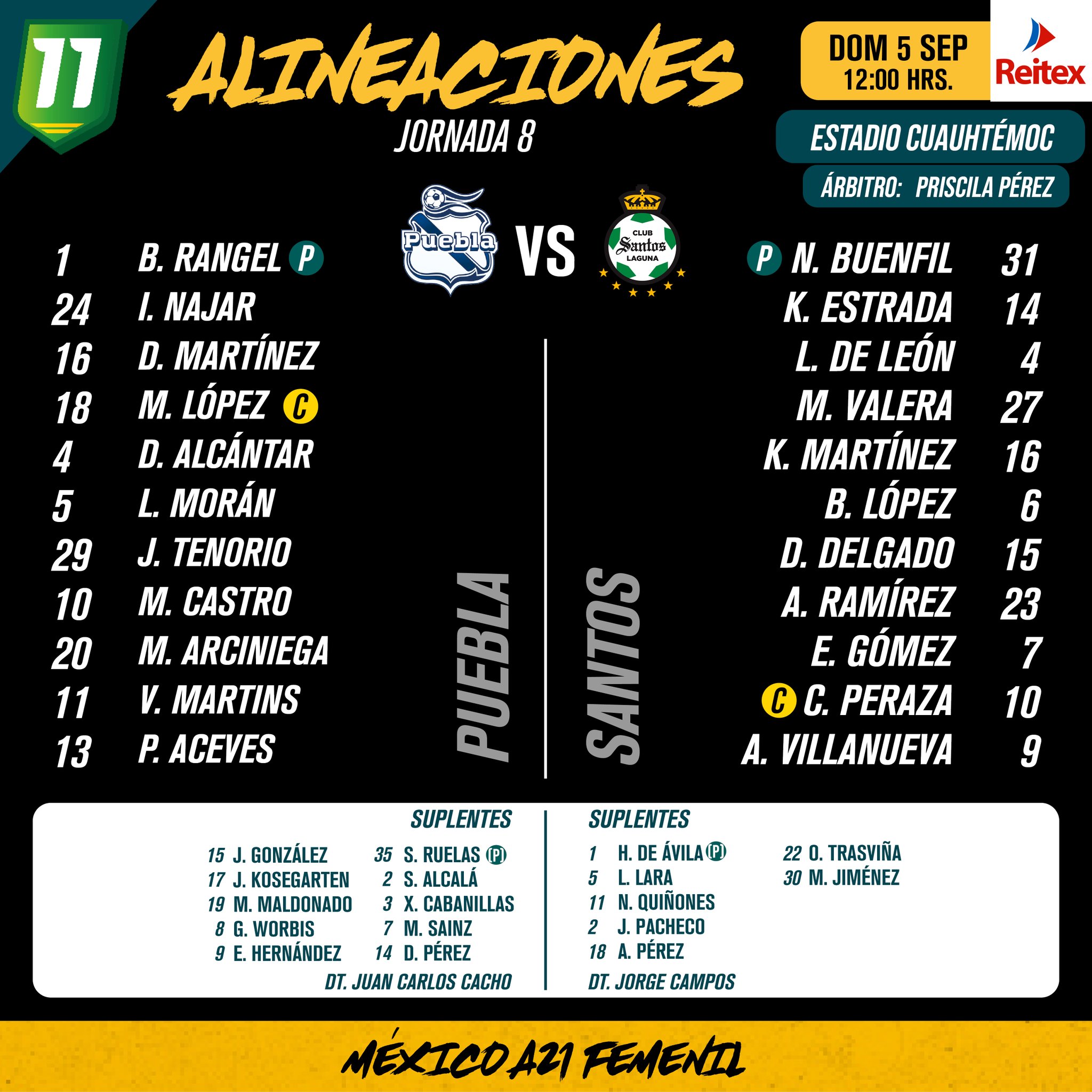 Alineaciones del Puebla Femenil vs. Santos Femenil