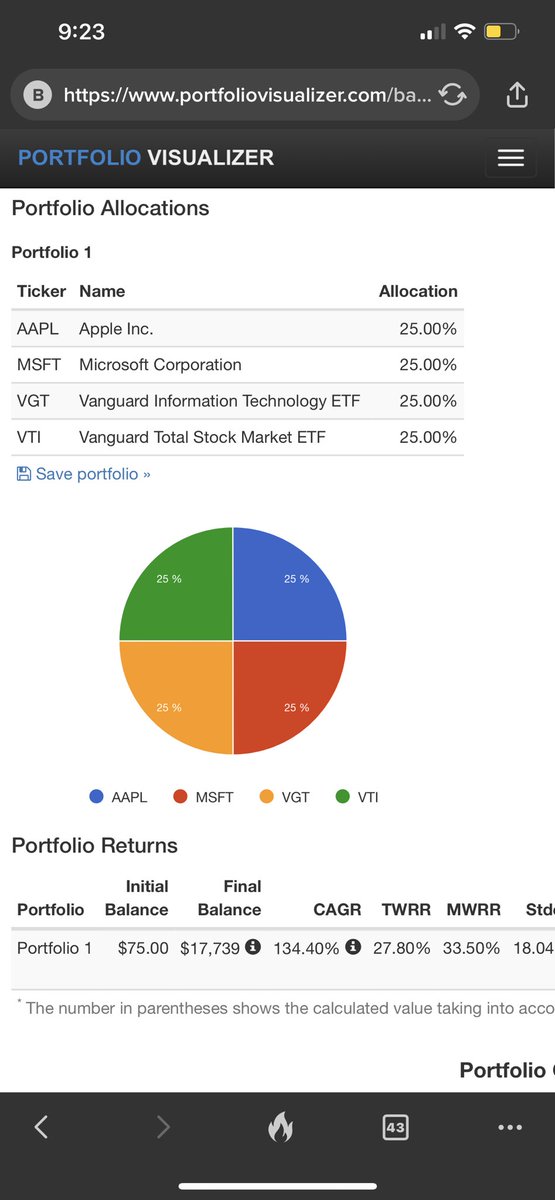 TopSh3lf's tweet photo. I think about this quite often…
Had I invested $75/month since my son was born ($5,775) I’d have 307.17% ROI
#2Tech2Index @_masterinvestor https://t.co/f7NYDeLz39