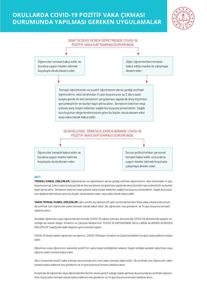 Millî Eğitim Bakanlığı (@tcmeb) on Twitter photo 🔔2021-2022 Eğitim Öğretim Yılı, Yüz Yüze Eğitimle Yarın Başlıyor
Peki, okullarda Covid-19 pozitif vaka çıkması durumunda ne yapılacak❓
<a href="/saglikbakanligi/">T.C. Sağlık Bakanlığı</a> ile hazırlanan ve tüm ayrıntıları içeren rehber, 81 ilin millî eğitim müdürlüğüne gönderildi. 🔔2021-2022 Eğitim Öğretim Yılı, Yüz Yüze Eğitimle Yarın Başlıyor
Peki, okullarda Covid-19 pozitif vaka çıkması durumunda ne yapılacak❓
<a href="/saglikbakanligi/">T.C. Sağlık Bakanlığı</a> ile hazırlanan ve tüm ayrıntıları içeren rehber, 81 ilin millî eğitim müdürlüğüne gönderildi.