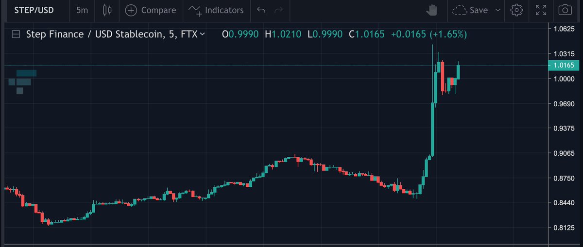 #STEP の動きが最近良いと思って追加投資したらやっと発射🚀🚀してくれた😊To the moon!!