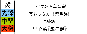 Seeker_Mini4wd's tweet photo. 【優勝チーム決定】

ホライゾン最速チーム決定戦、全21チーム63名の頂点に輝いたのは、チーム「バウンド三兄弟」でございます!!

優勝おめでとうございます！

#超速GP 
#超速グランプリ　
#ミニ四駆 https://t.co/dqiHyakbR7