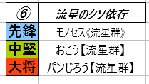 Seeker_Mini4wd's tweet photo. 【最速賞】

今大会の最速タイムを叩き出したのは、チーム「流星のクソ依存」モノセス《流星群》 選手です!!!

おめでとうございます！

#超速GP 
#超速グランプリ　
#ミニ四駆 https://t.co/u58Uhiunda