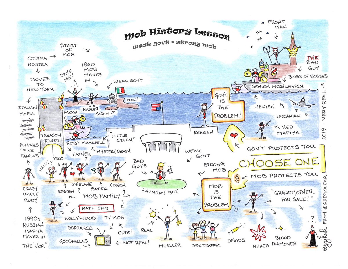 jzikah's tweet image. Here&apos;s a history lesson as explained to us by Greg Olear. 
@GregOlear 

Maybe Corporate Media and the talking heads could invite more historians on to their shows, or something... 
#MobHistoryLesson