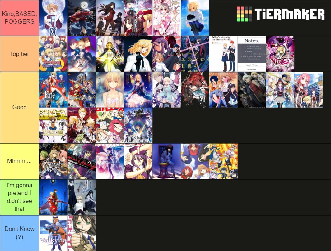 What's The Best Fate Series? - Tier List 