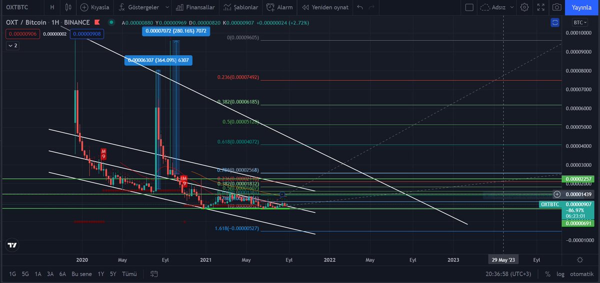 cryptotopical's tweet photo. #oxt haftalıkta ikili dip oluşumu hedef 0.00004 satoshi geçen sene eylül ayında mega pump yemiş yatırım tavsiyesi değildir. #orchidprotocol #vpnprotocol #week #orchid #OxT #cometobuy https://t.co/BZlAXLlUOB