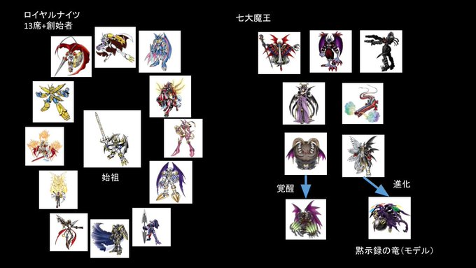 Popular Tweets Of Digimon Bot 1 Whotwi Graphical Twitter Analysis Popular Tweets Of Digimon Bot 1 Whotwi Graphical Twitter Analysis