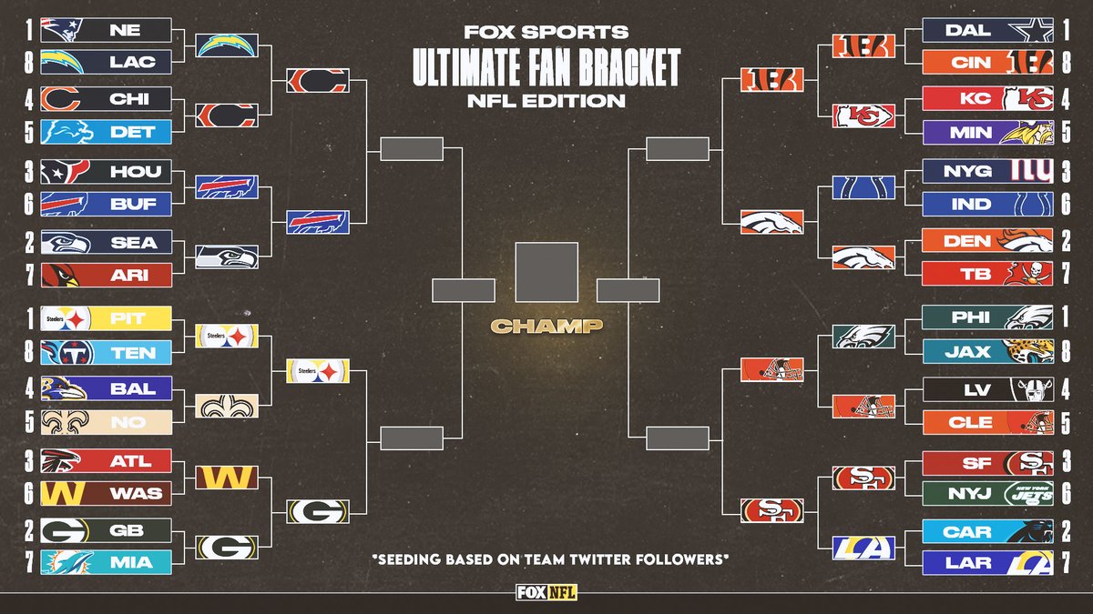 FOX Sports: NFL tweet media