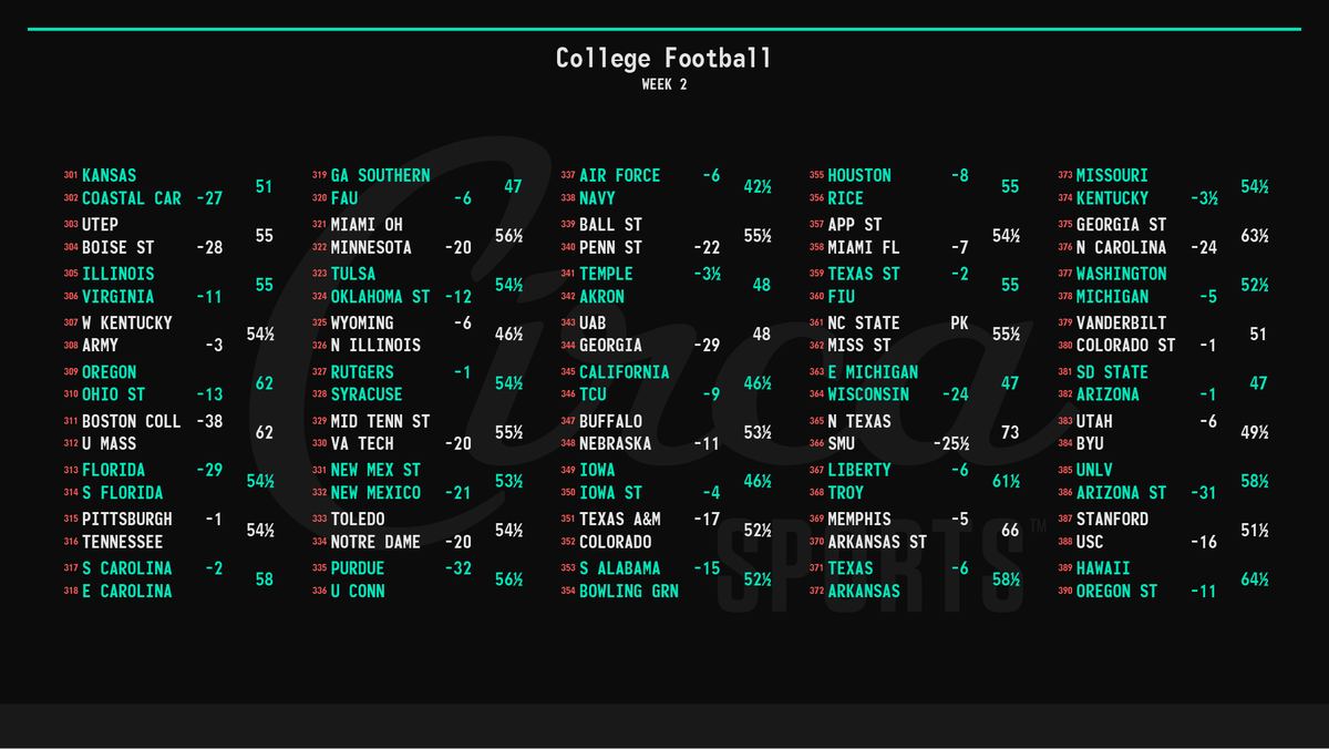 Week 2 Opening Lines r/CFB