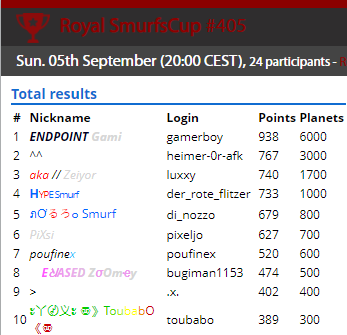 SmurfenNet tweet media