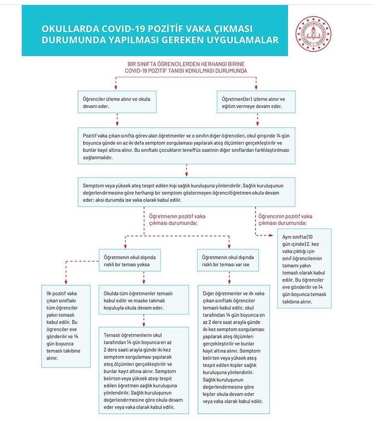 OKULLARDA COVID-19 POZİTİF VAKA ÇIKMASI DURUMUNDA YAPILMASI GEREKEN UYGULAMALAR