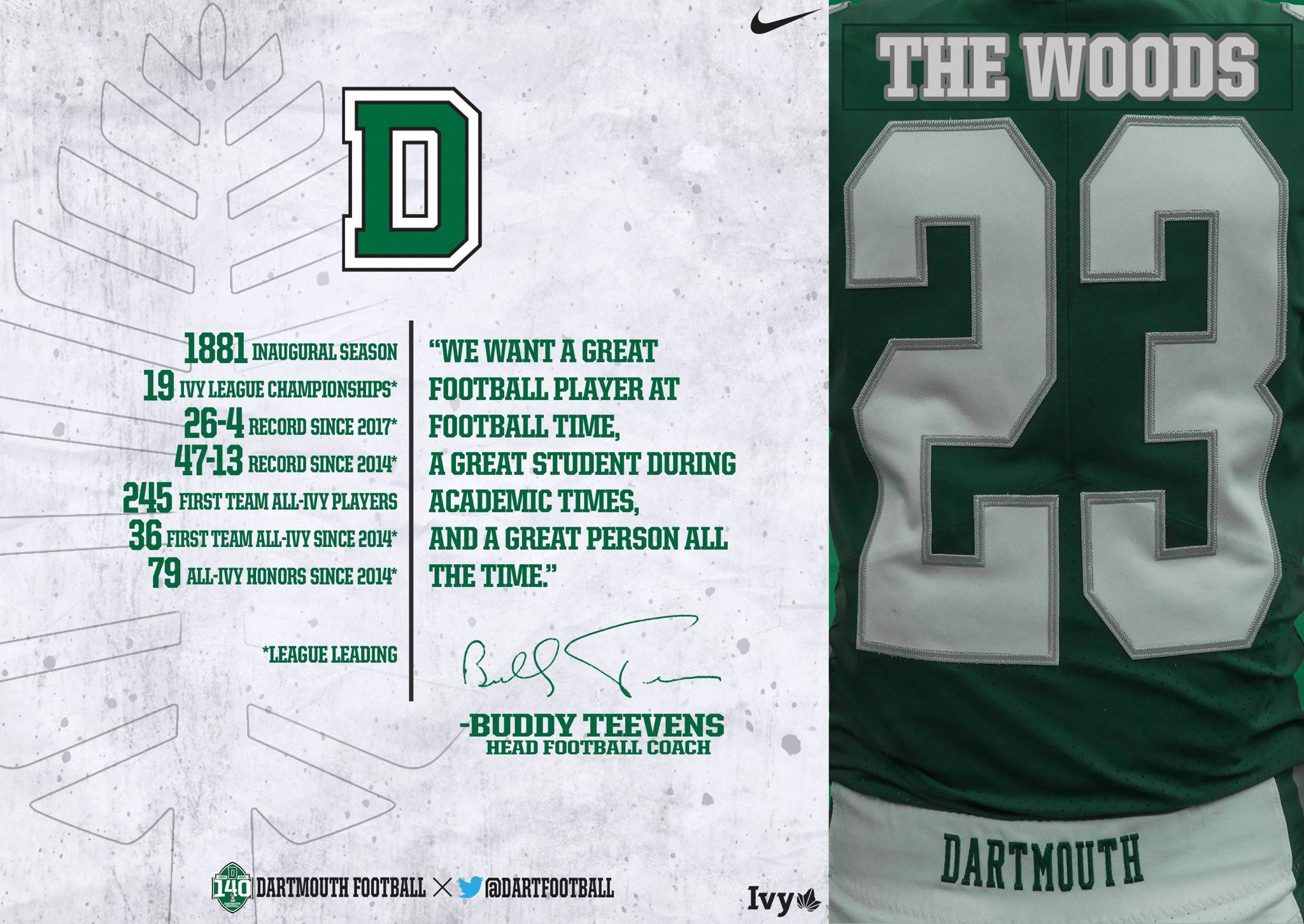 Noah Triplett On Twitter I Appreciate The Infographic Coachdaft