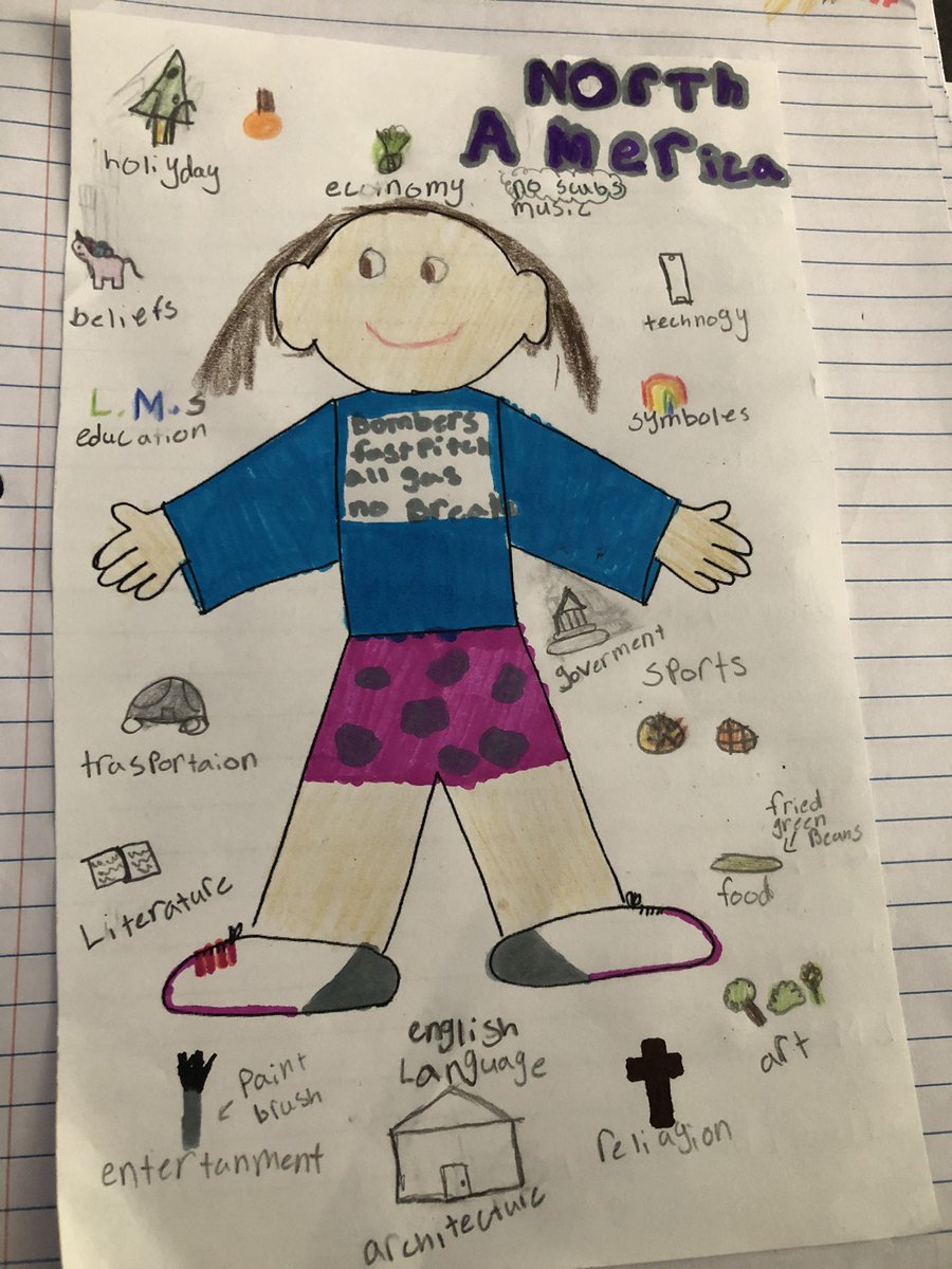 Browns_Class's tweet photo. Learning about culture. Most 6th graders do not think they have a culture. We’re learning about how we are unique and why culture is important. @LeanderTigers @LeanderISD @LISD_SocStu https://t.co/e0plv2N7Vi