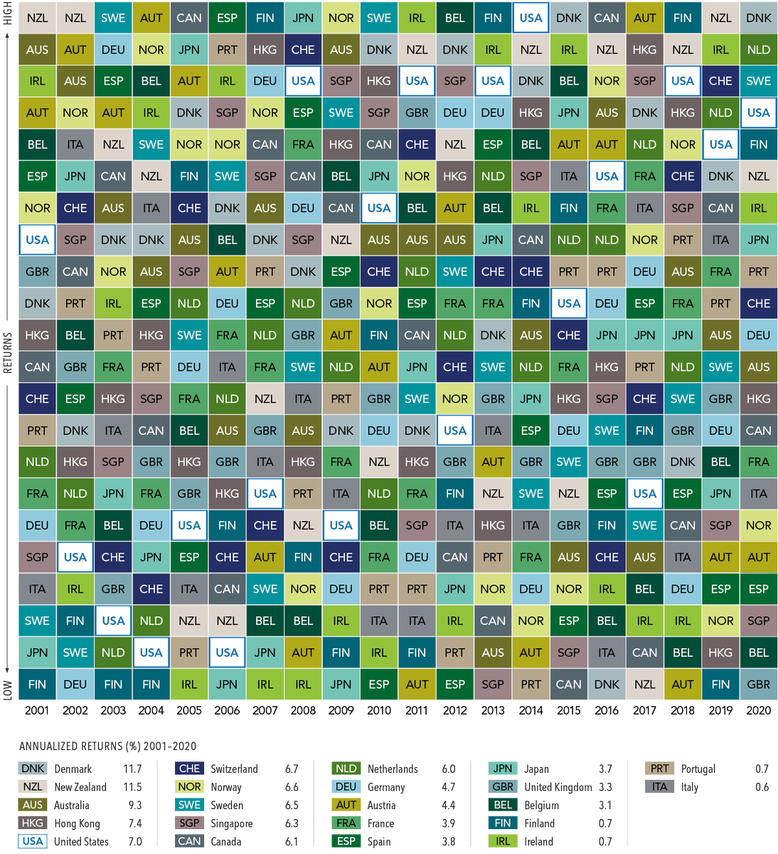 Meb Faber tweet media