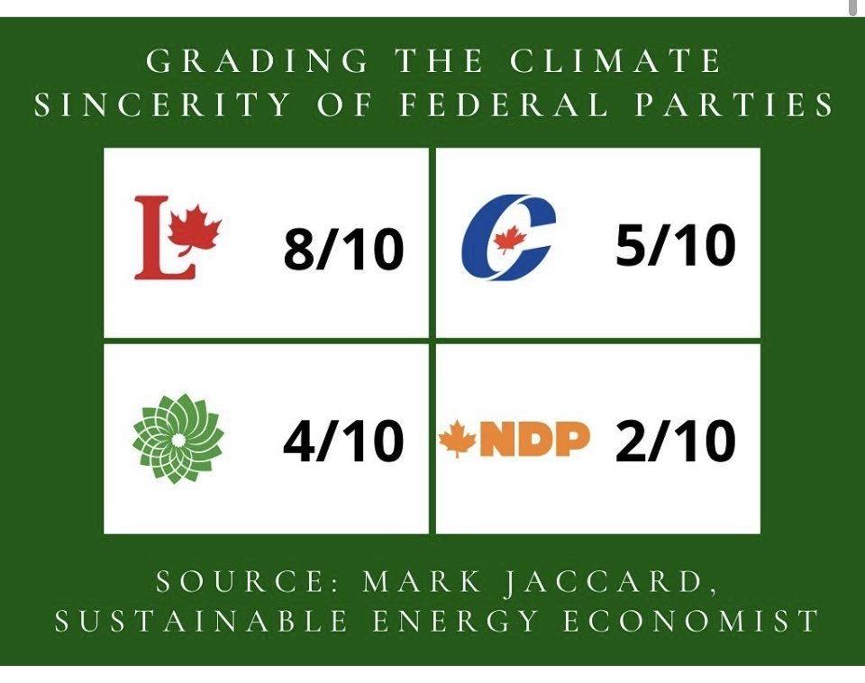 JigglyPants44's tweet image. Jagmeet Singh’s climate plan is worse than the Cons? What?