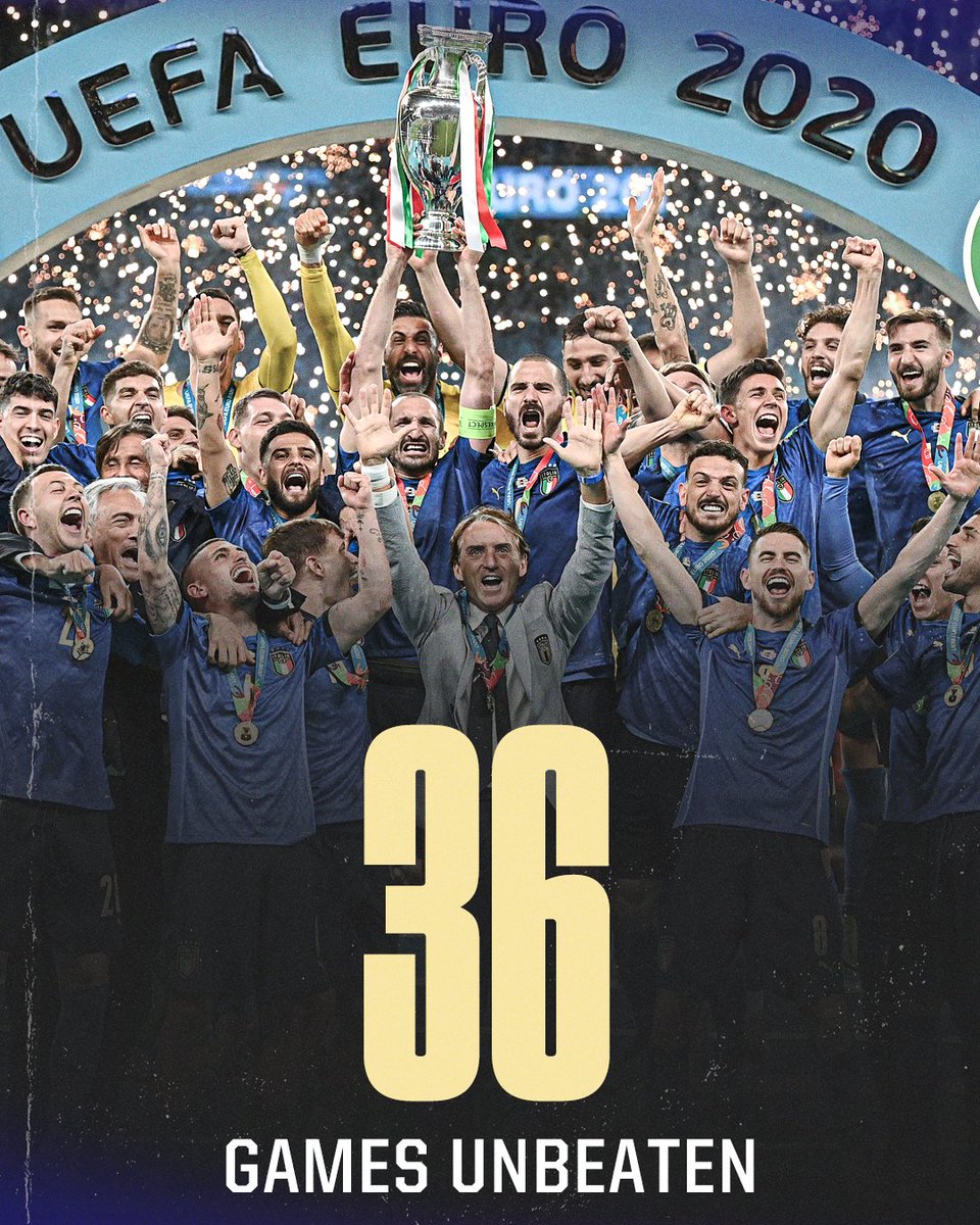 ESPN FC (@espnfc) on Twitter photo ๐จ AZZURRI RECORD ๐ฎ๐น
Italy now hold the men's international record for consecutive unbeaten matches ๐ ๐จ AZZURRI RECORD ๐ฎ๐น
Italy now hold the men's international record for consecutive unbeaten matches ๐