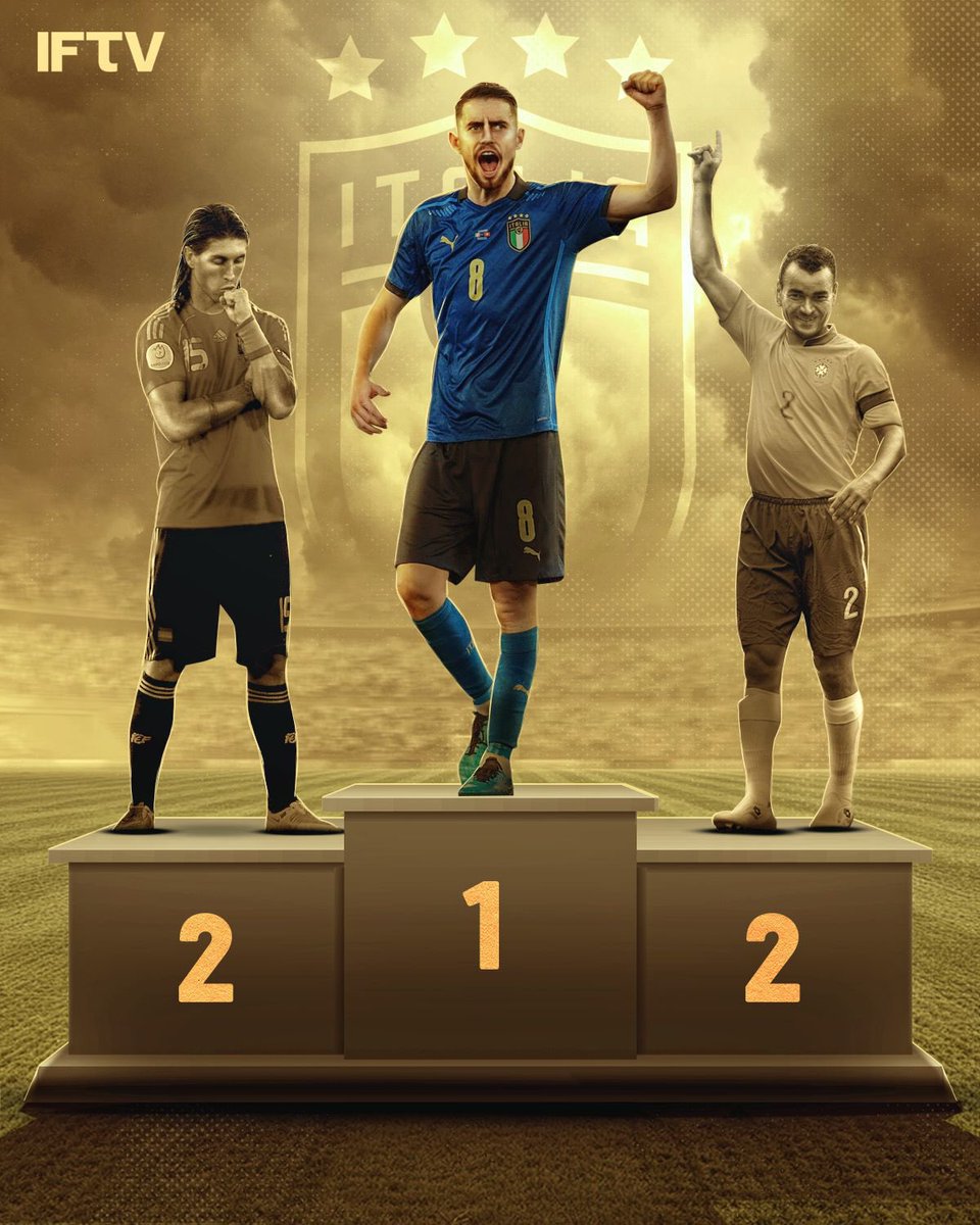IFTVofficial's tweet photo. Italy have broken the record for LONGEST EVER International unbeaten streak 🇮🇹

36 - Italy (2018-present)
35 - Brazil (1993-1996)
35 - Spain (2007-2009)

What a run of form 🙌 https://t.co/bp6BwabaE6