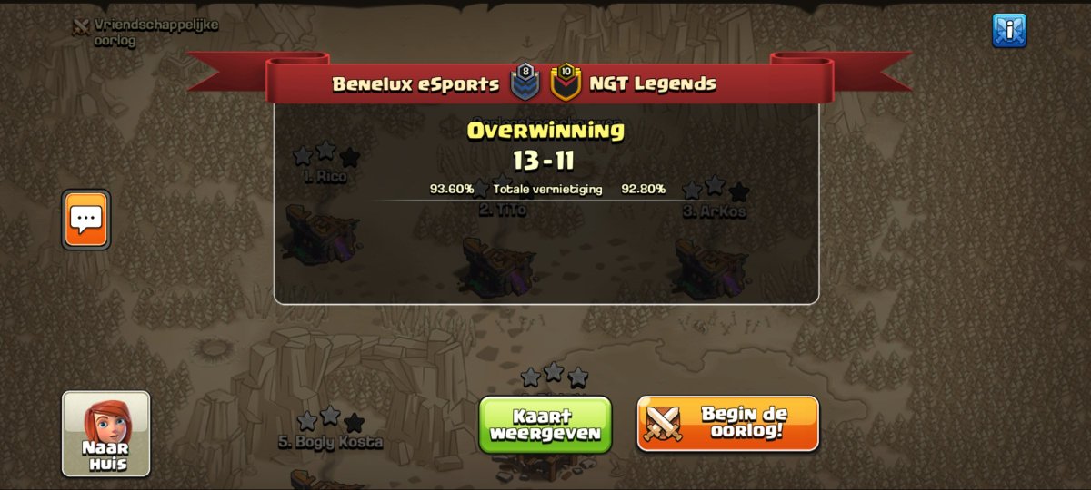 Win in <a href="/bw_coc1/">Black Widow</a> quaterfinals vs <a href="/NgtLegends/">NGT Legends</a> 🔥

GG to them!

Triples by
<a href="/JochemClash/">*Jochem*</a> 
<a href="/ArKos_CoC/">ArKos</a> 
<a href="/BoglyKosta/">Kosta</a> 

Special shoutout to <a href="/realRiicoo/">Rico</a> for the strong defending bases💥

Now we move on to the semi finals next week!

#BeneluxStrong